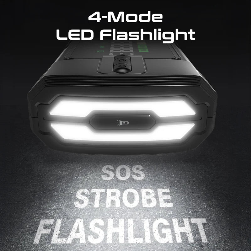 Promate PatrolPack-3 1200A/12V Jump Starter & 150PSI Air Compressor - 12000mAh Power Bank, QC 3.0, DC Output, LED Flashlight, TPMS