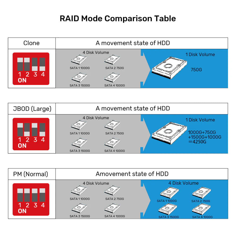 Unitek 4-Bay RAID External Hard Drive Enclosure – USB 3.0 (5 Gbps) & eSATA Support, 8 RAID Modes, Aluminum, 80 TB, Cooling Fan