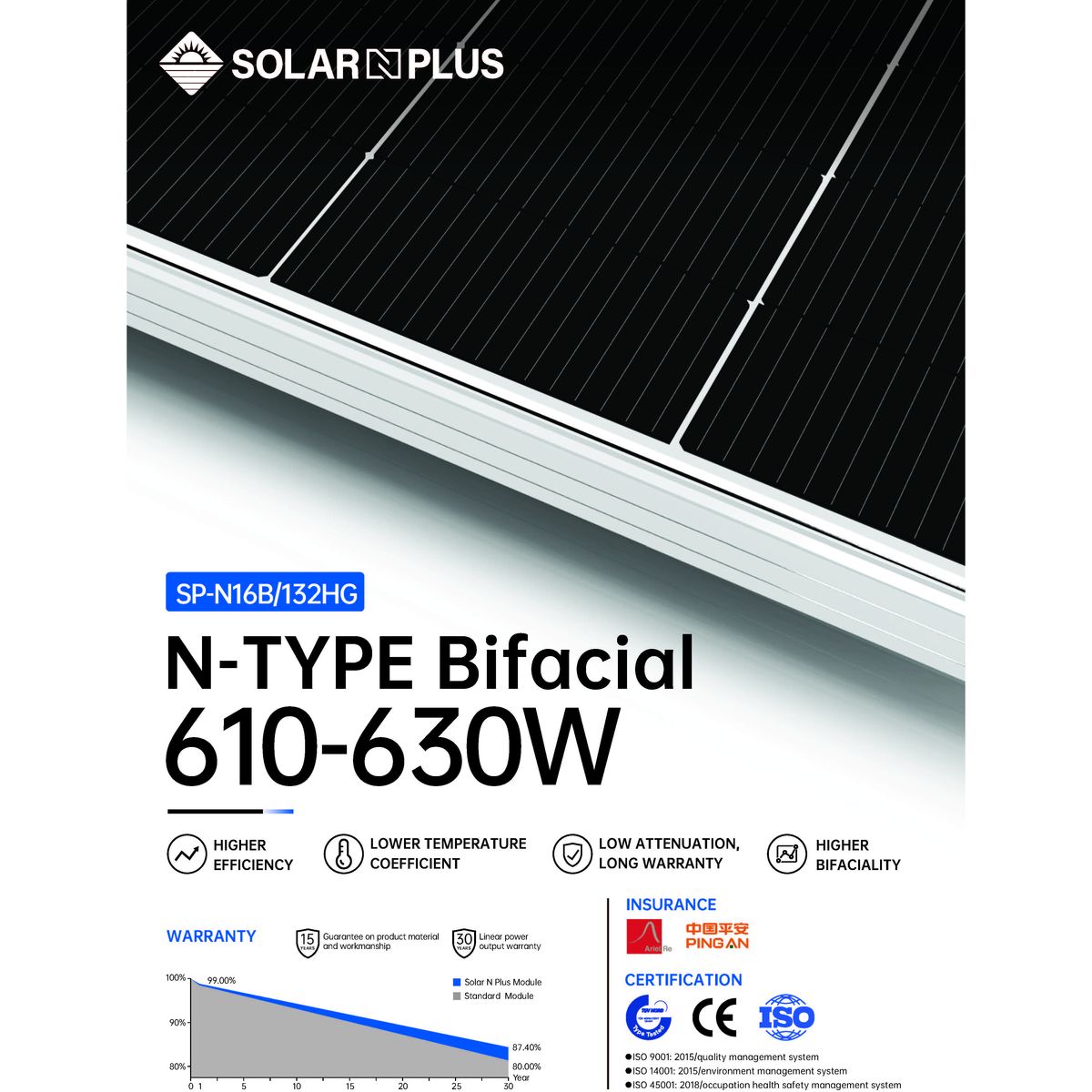 لوح شمسي ثنائي الوجه بقدرة 630W من Solar N Plus، طراز SP-N16B/132HG630W، بتقنية N-Type وكفاءة 23.30%، وحدة كهروضوئية عالية الأداء