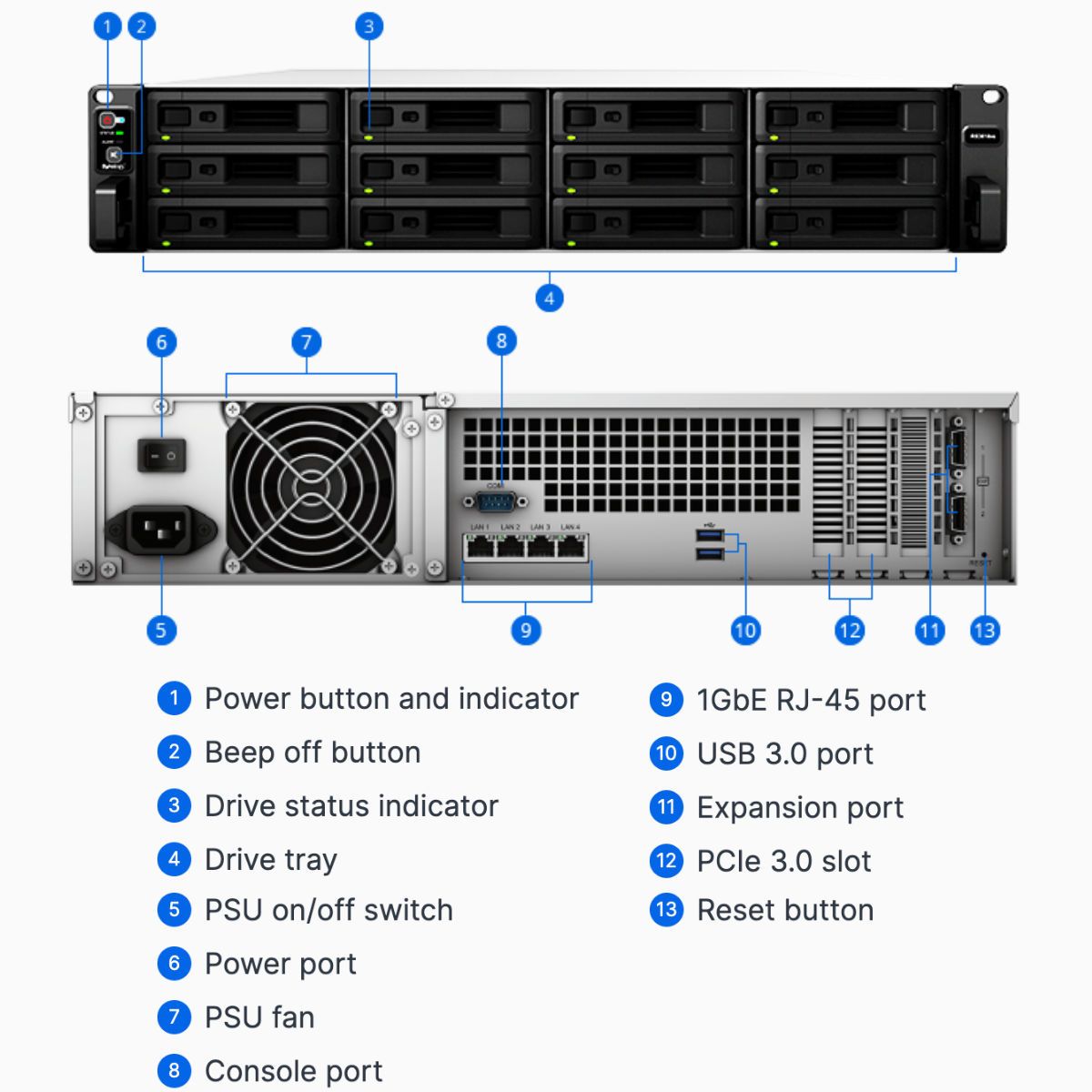 Synology RackStation RS3618xs – وحدة تخزين شبكية 2U بـ 12 فتحة، معالج Intel Xeon D-1521، ذاكرة 8 جيجابايت DDR4 ECC (قابلة للتوسعة حتى 64 جيجابايت)، 4 منافذ 1GbE، منفذ PCIe لدعم 10GbE، نظام ملفات Btrfs، قابل للتوسعة حتى 36 قرص تخزين