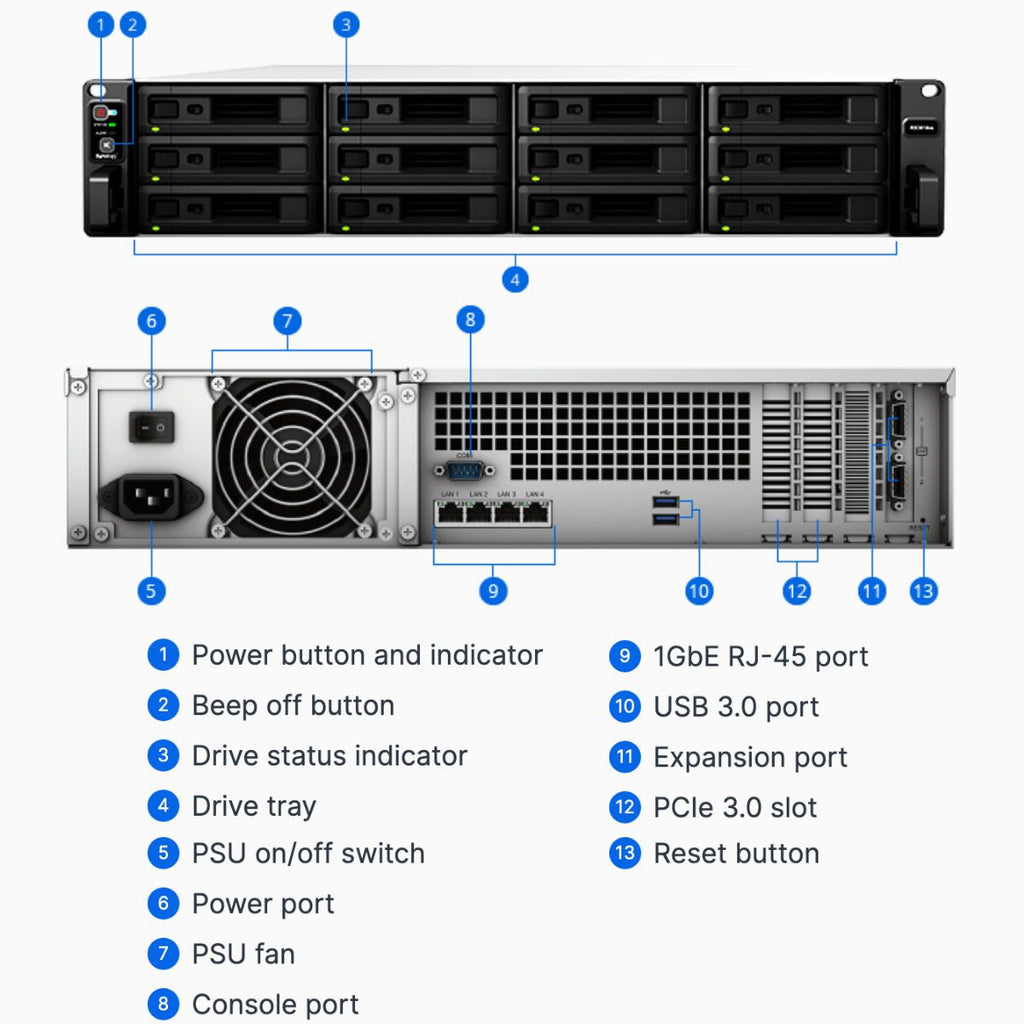 Synology RackStation RS3618xs – 12-Bay 2U NAS, Intel Xeon D-1521, 8GB