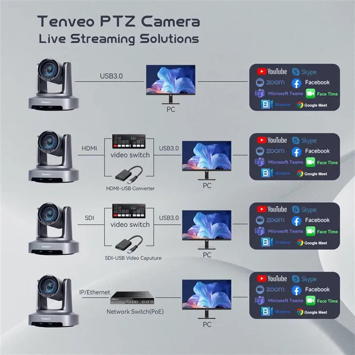 Tenveo TEVO-UVS20A-4K USB Video Conference Camera, 4K UHD, Professional VC Camera
