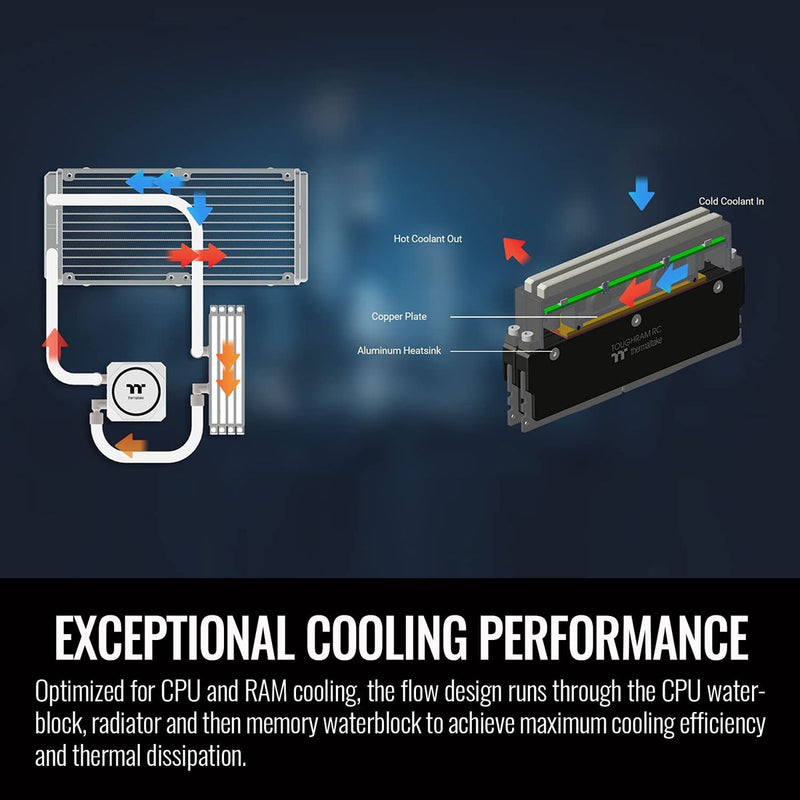 Thermaltake Floe RC240 CPU & Memory AIO Liquid Cooler Snow Edition