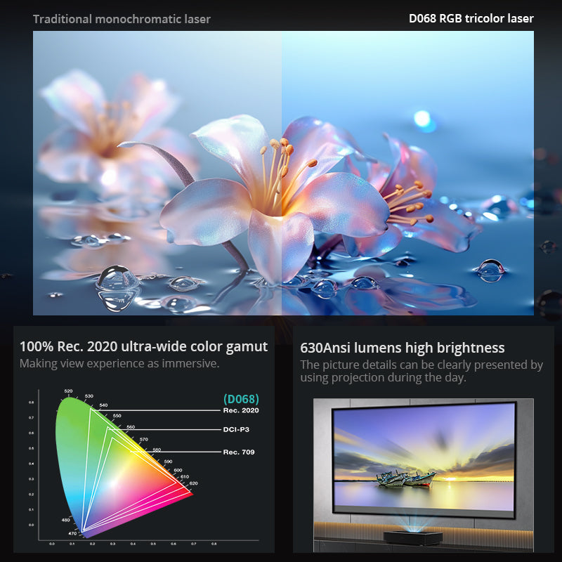 جهاز عرض Avetron عالي السطوع بتقنية DLP - دقة 1080 بكسل أصلية، 650 لومن ANSI، يدعم 4K، يعمل بنظام Android 11، 2 جيجابايت + 32 جيجابايت، يدعم تقنية BT 5.2، مكبرات صوت مزدوجة 5 وات، بدون بطارية مدمجة