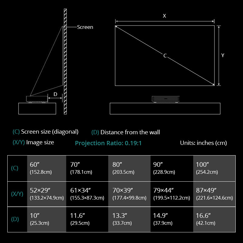 جهاز عرض Avetron عالي السطوع بتقنية DLP - دقة 1080 بكسل أصلية، 650 لومن ANSI، يدعم 4K، يعمل بنظام Android 11، 2 جيجابايت + 32 جيجابايت، يدعم تقنية BT 5.2، مكبرات صوت مزدوجة 5 وات، بدون بطارية مدمجة