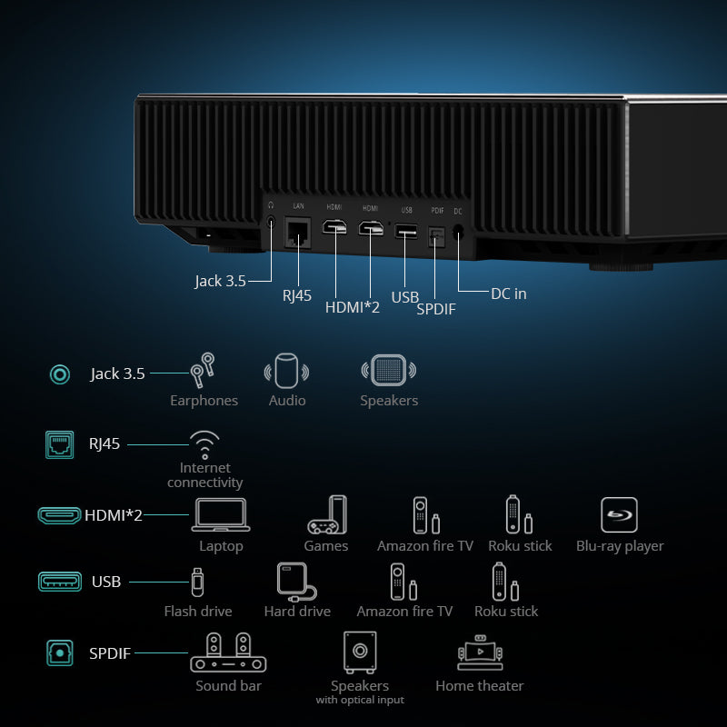 جهاز عرض Avetron عالي السطوع بتقنية DLP - دقة 1080 بكسل أصلية، 650 لومن ANSI، يدعم 4K، يعمل بنظام Android 11، 2 جيجابايت + 32 جيجابايت، يدعم تقنية BT 5.2، مكبرات صوت مزدوجة 5 وات، بدون بطارية مدمجة