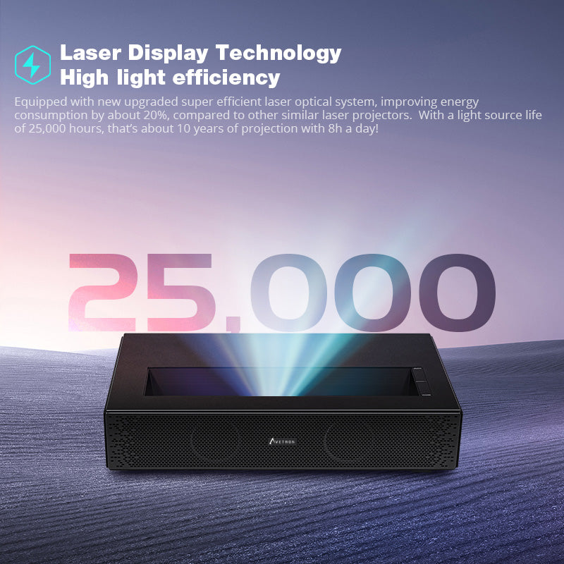 جهاز عرض Avetron عالي السطوع بتقنية DLP - دقة 1080 بكسل أصلية، 650 لومن ANSI، يدعم 4K، يعمل بنظام Android 11، 2 جيجابايت + 32 جيجابايت، يدعم تقنية BT 5.2، مكبرات صوت مزدوجة 5 وات، بدون بطارية مدمجة