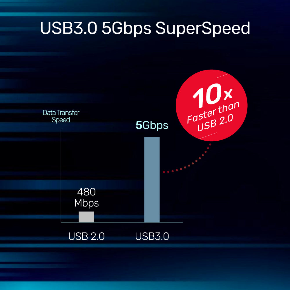 Unitek USB-C Active Extension Cable