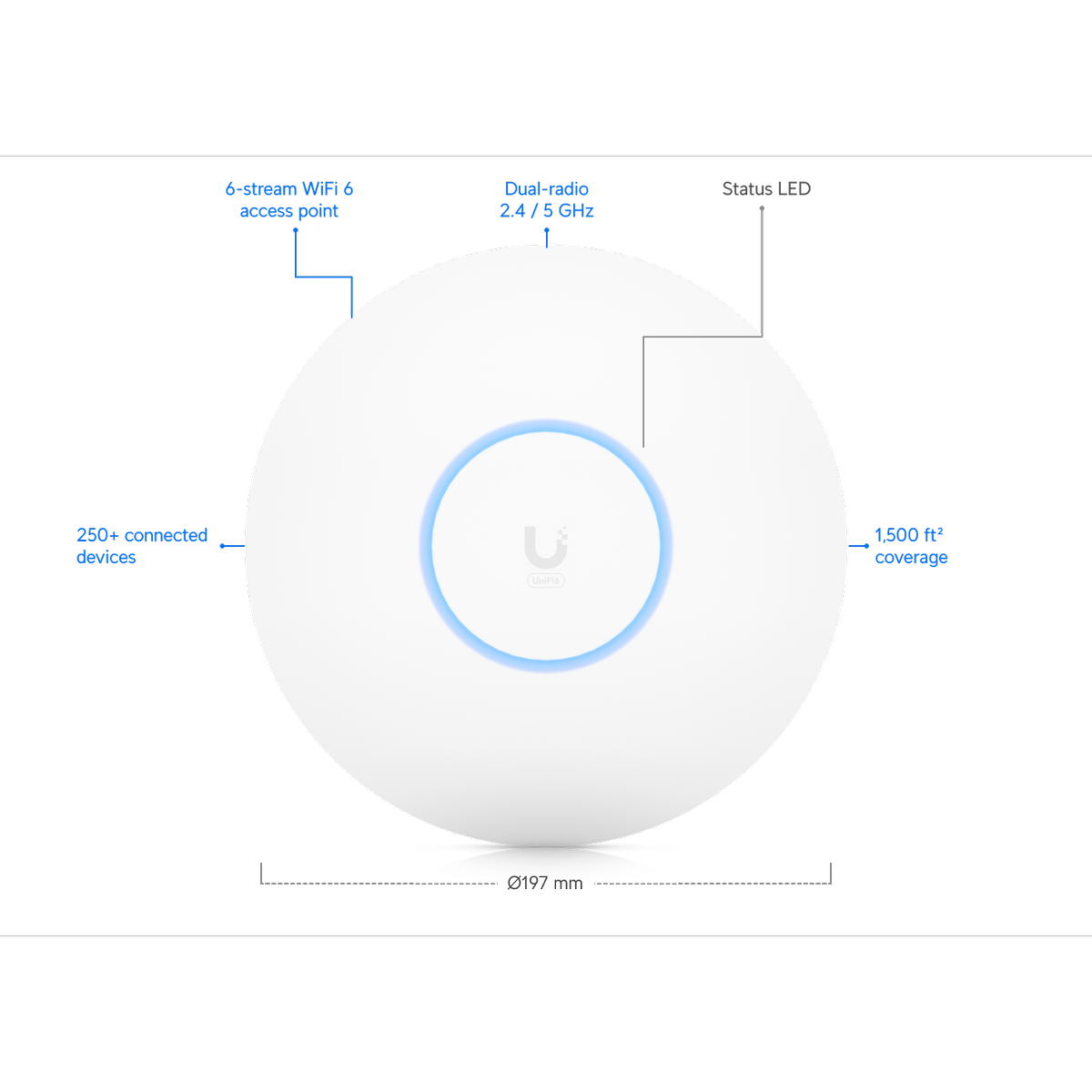 Ubiquiti UniFi U6 Pro WiFi 6 Access Point, Dual-Band, 6 Spatial Streams, Gigabit Ethernet, PoE