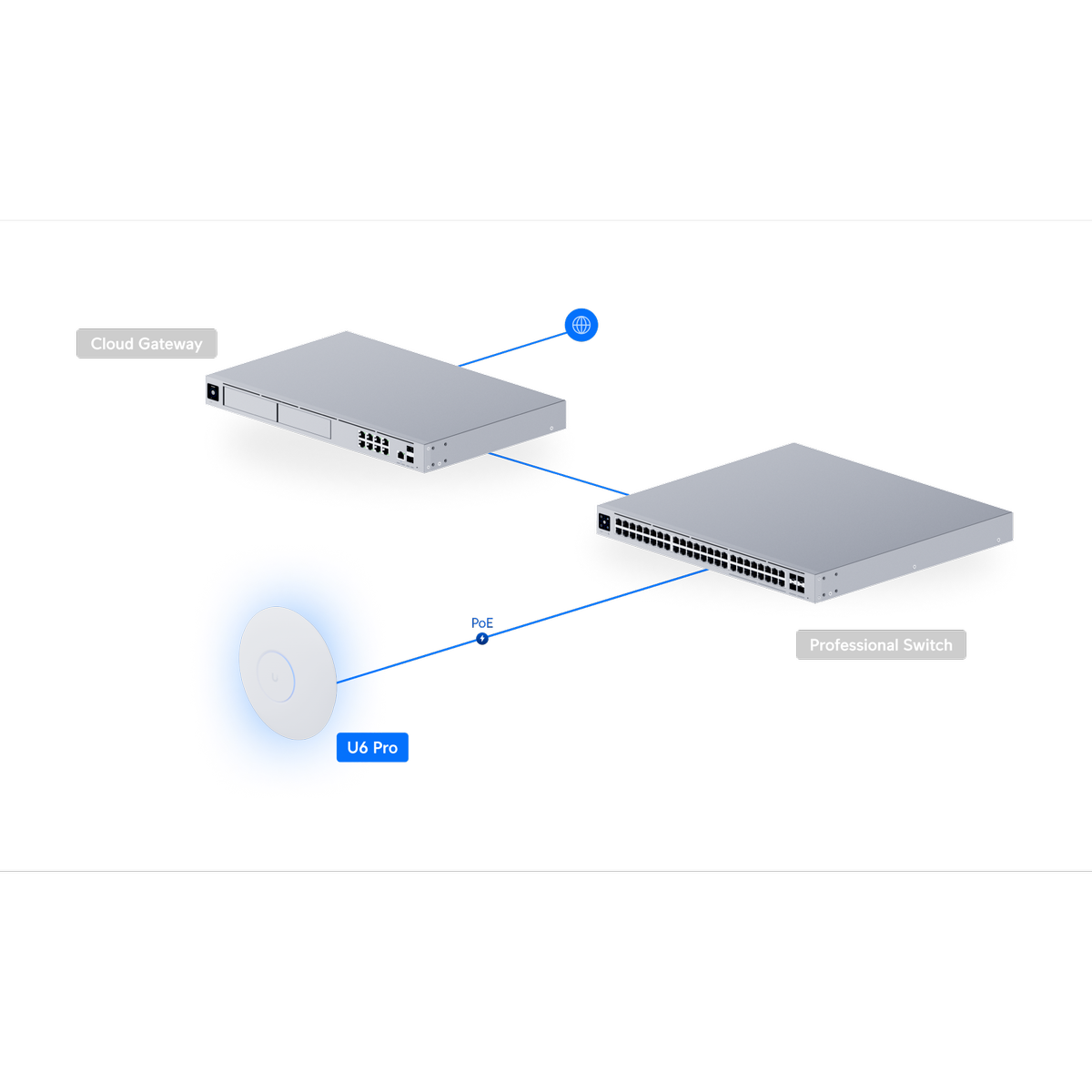 Ubiquiti UniFi U6 Pro WiFi 6 Access Point, Dual-Band, 6 Spatial