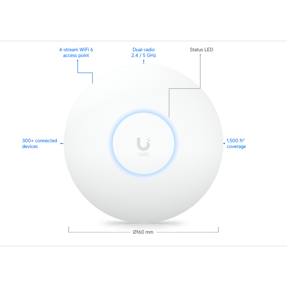 نقطة وصول Ubiquiti UniFi U6+ واي فاي 6، ثنائية النطاق، 4 تدفقات مكانية، إيثرنت جيجابت، باور أوفر إيثرنت (PoE)