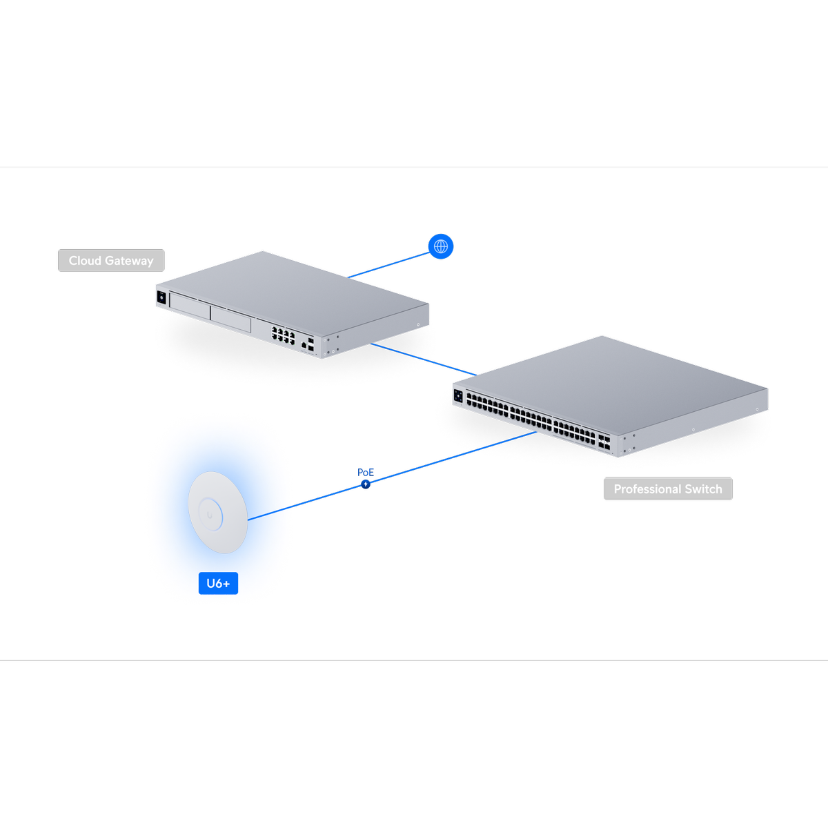 نقطة وصول Ubiquiti UniFi U6+ واي فاي 6، ثنائية النطاق، 4 تدفقات مكانية، إيثرنت جيجابت، باور أوفر إيثرنت (PoE)
