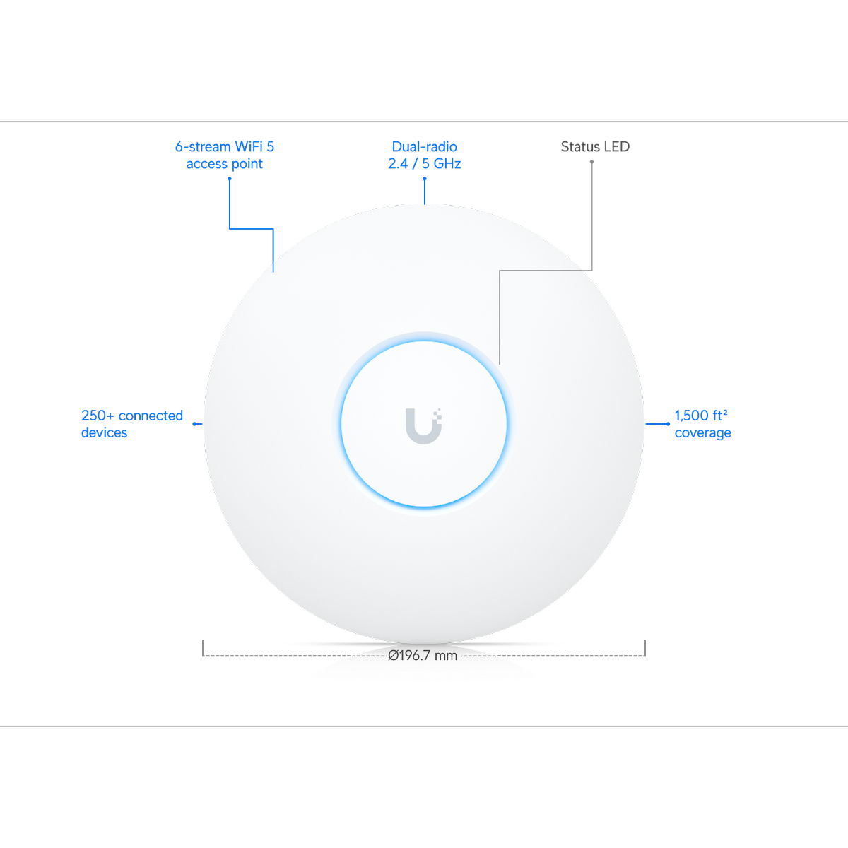 Ubiquiti UniFi AC Pro Access Point, Dual-Band 3x3 MIMO, Indoor/Outdoor, 2 Gigabit Ethernet Ports, PoE
