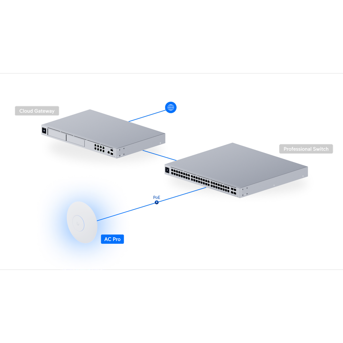 Ubiquiti UniFi AC Pro Access Point, Dual-Band 3x3 MIMO, Indoor/Outdoor, 2 Gigabit Ethernet Ports, PoE