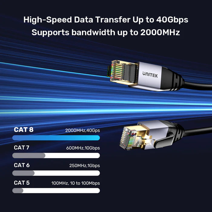 كابل إيثرنت UNITEK Cat 8، كابل شبكة LAN عالي السرعة بسرعة 40 جيجابت في الثانية، كابل RJ45 محمي S/FTP بتردد 2000 ميجاهرتز، كابل إنترنت قوي للألعاب، الراوتر، الكمبيوتر، PS5، المودم، أداء منخفض الكمون للغاية - 20 متر