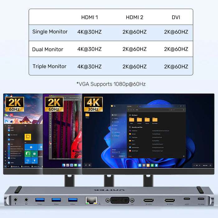 UNITEK UHub11 USB-C DisplayLink 4K Docking Station — Dual 4K Display Support, USB Ports, Ethernet LAN, 100W Power Delivery, SD/TF Card Reader