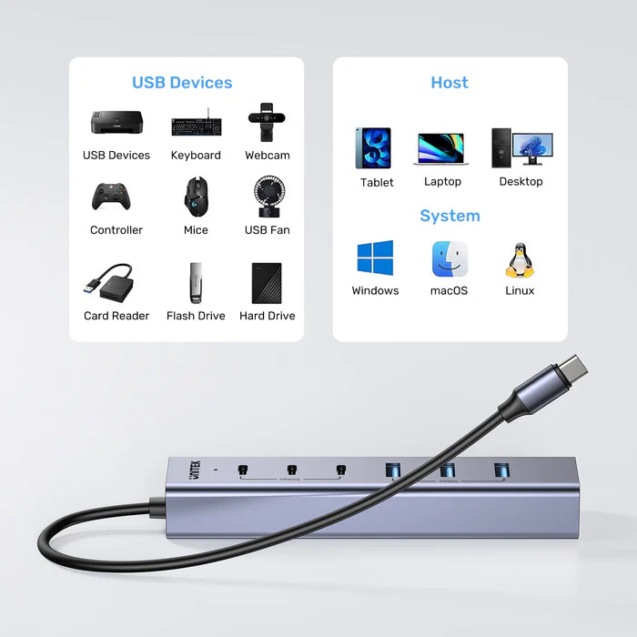 يونيتك يوهاب S7 محور USB-C متعدد الوظائف 7 في 1 — منفذ HDMI بدقة 4K، منافذ USB-A، قارئ بطاقات SD/TF، إيثرنت، محول شحن PD
