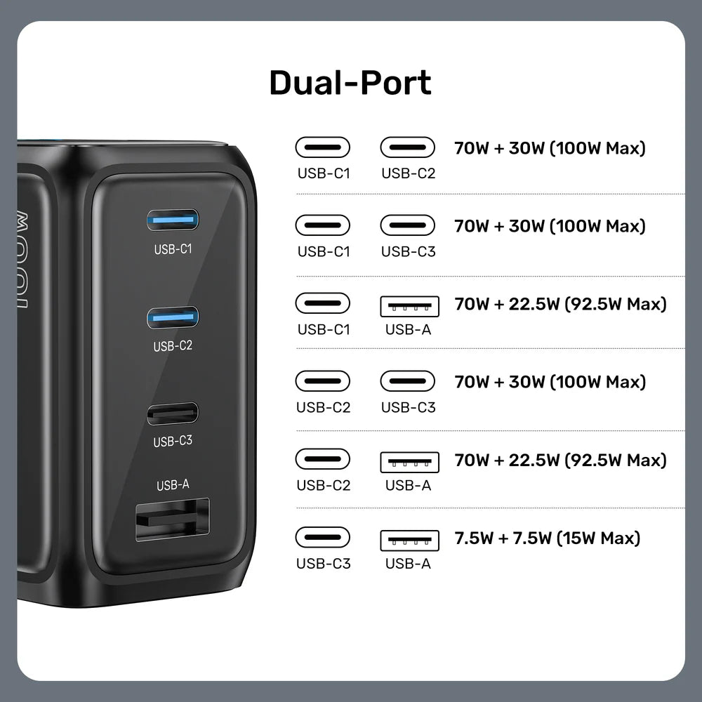 UNITEK Rexo 100W 4-Port GaN Charger with Smart Display – 3×USB-C, USB-A, PD 3.0, PPS, EU Plug