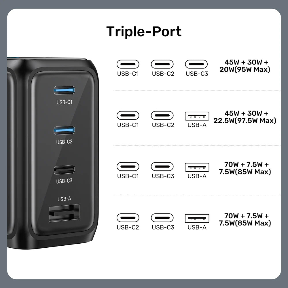 UNITEK Rexo 100W 4-Port GaN Charger with Smart Display – 3×USB-C, USB-A, PD 3.0, PPS, EU Plug