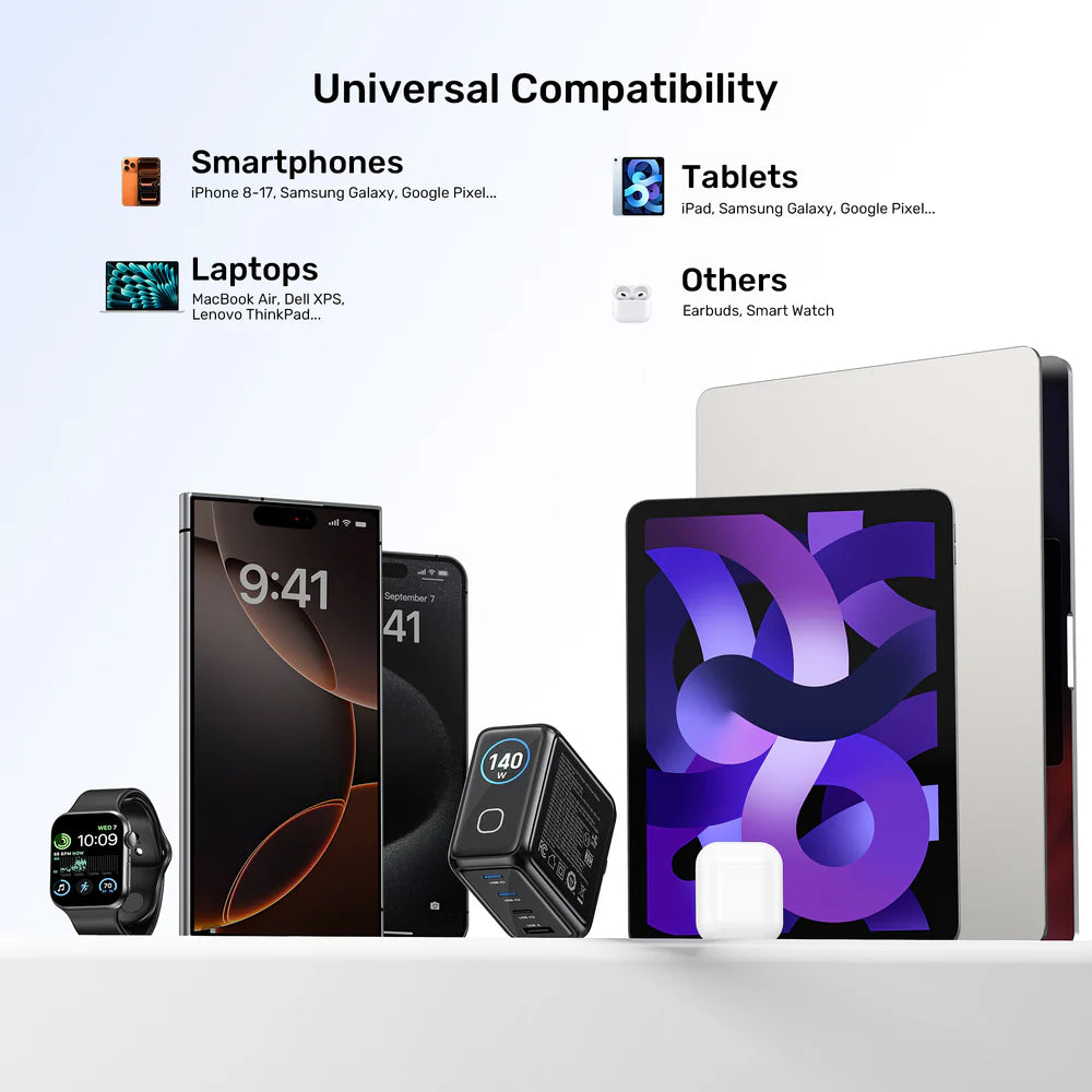شاحن UNITEK REXO 140 واط GaN – شاحن سريع بأربعة منافذ USB-C/USB-A مع شاشة ذكية، دعم PD 3.1 وQC