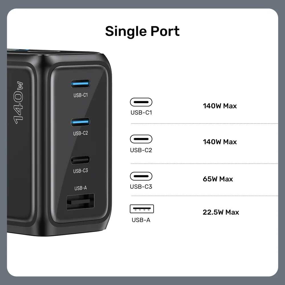 شاحن UNITEK REXO 140 واط GaN – شاحن سريع بأربعة منافذ USB-C/USB-A مع شاشة ذكية، دعم PD 3.1 وQC