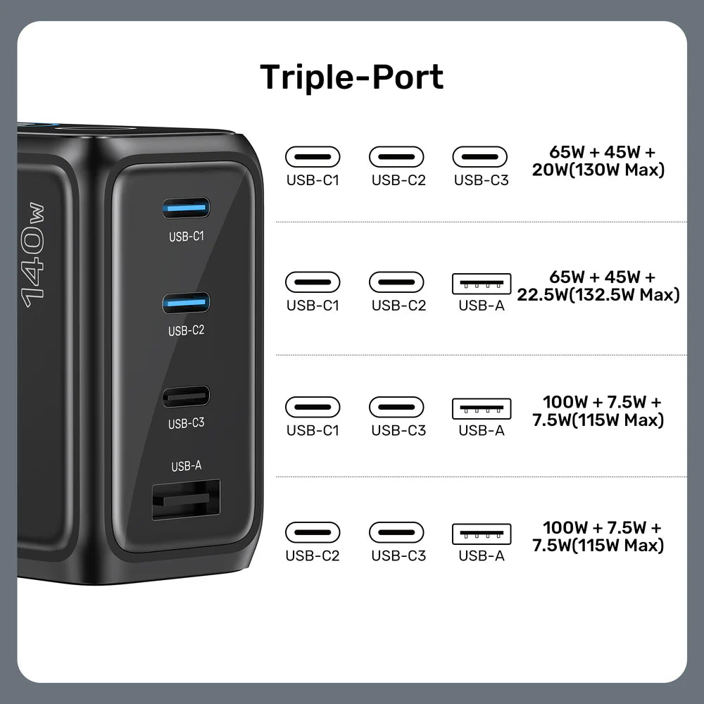 شاحن UNITEK REXO 140 واط GaN – شاحن سريع بأربعة منافذ USB-C/USB-A مع شاشة ذكية، دعم PD 3.1 وQC