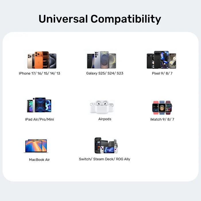 شاحن حائطي UNITEK بقوة 45 واط GaN (قابس المملكة المتحدة)، شاحن USB-C سريع Zeno PPS، محول طاقة مدمج لهواتف iPhone 15/16، Samsung Galaxy S25/S26، MacBook Air، iPad Pro