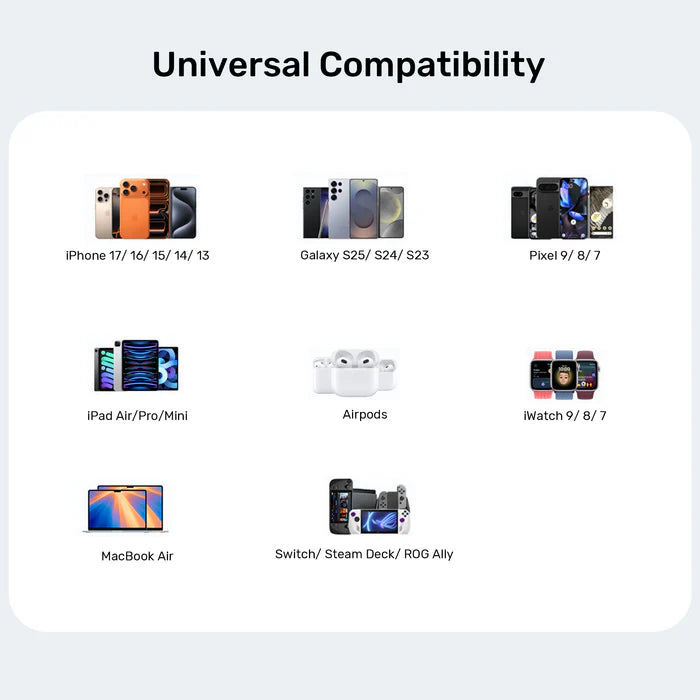 شاحن سريع UNITEK Zeno بقوة 65 واط مع 3 منافذ GaN، مزود بمقبس بريطاني 3 دبابيس، محول حائط USB C متعدد المنافذ يدعم PPS PD 3.0 لأجهزة اللابتوب والهواتف الذكية والأجهزة اللوحية