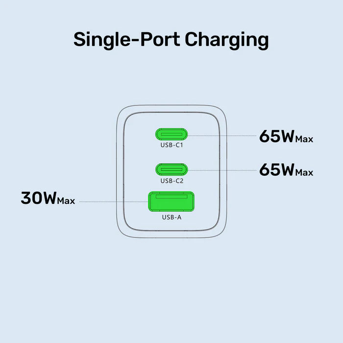 شاحن سريع UNITEK Zeno بقوة 65 واط مع 3 منافذ GaN، مزود بمقبس بريطاني 3 دبابيس، محول حائط USB C متعدد المنافذ يدعم PPS PD 3.0 لأجهزة اللابتوب والهواتف الذكية والأجهزة اللوحية