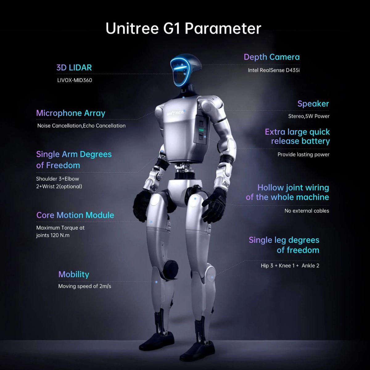 Unitree Humanoid AI Agent Robotics