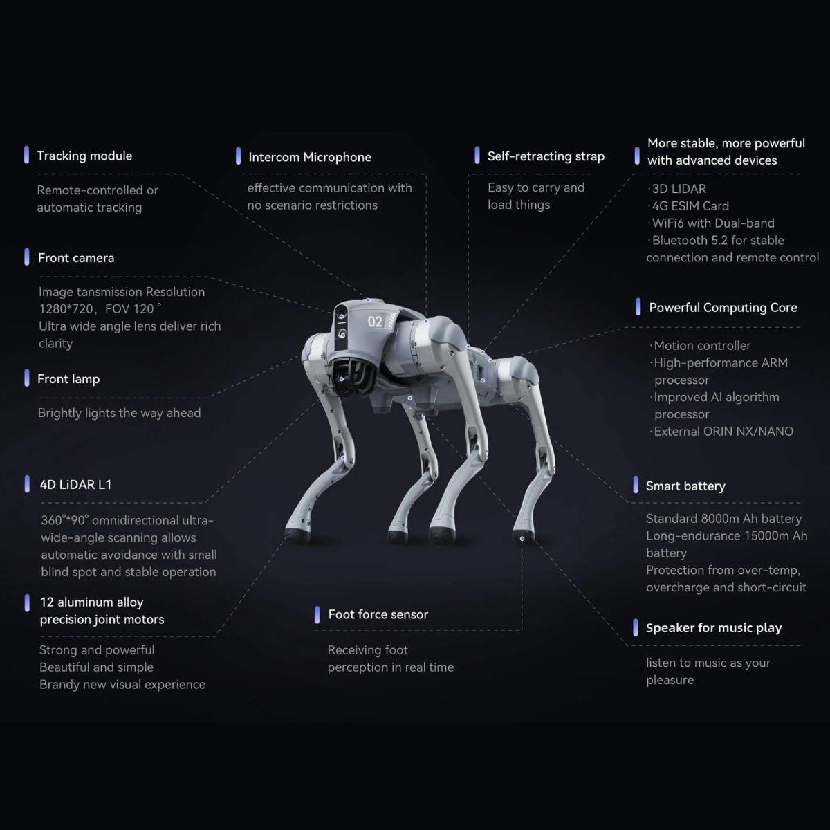 Unitree Go2 AI-Powered Quadruped Robot Dog