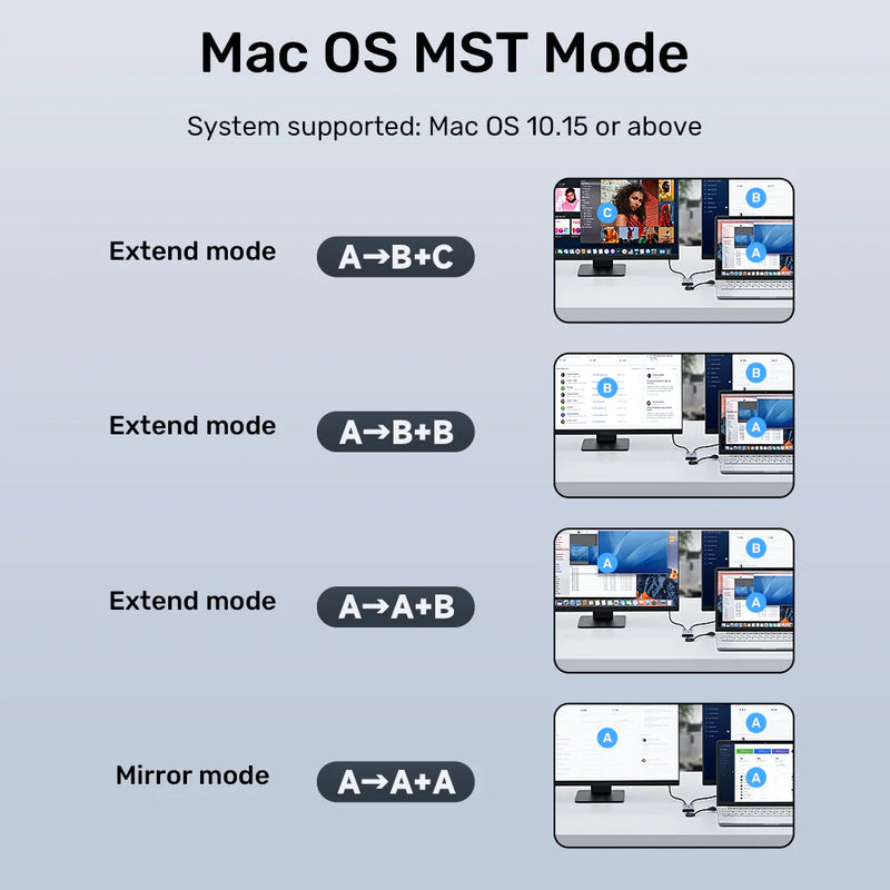 محول HDMI مزدوج USB C/A من UNITEK