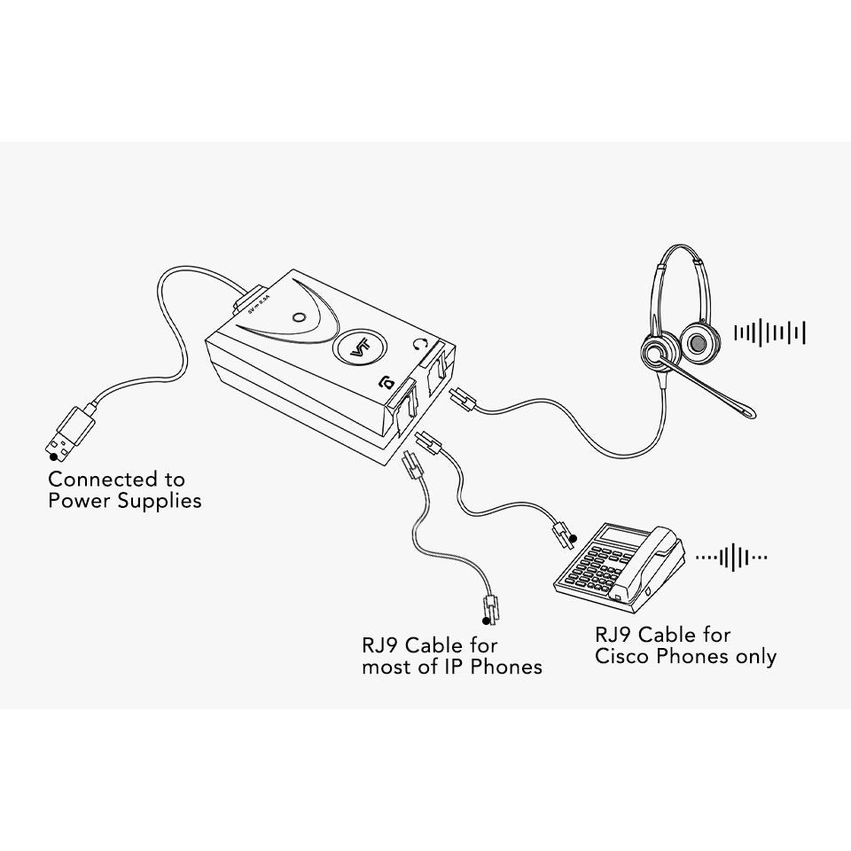 صندوق إلغاء الضوضاء VT RJ ENC01 لسماعات الرأس RJ09 وهواتف IP، يعمل بالطاقة عبر USB