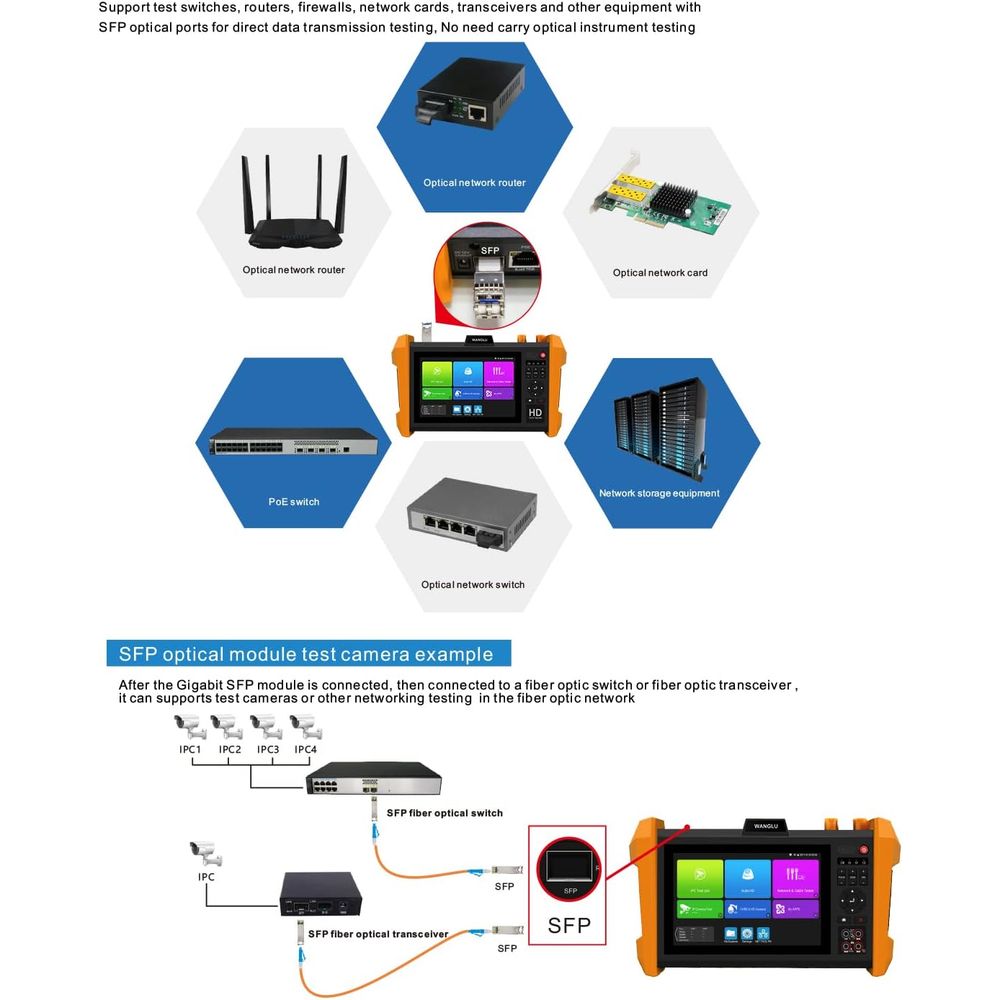WANGLU 7 inch Retina touch screen, 1920*1200 resolution 8MP AHD camera test (A)/8MP CVI camera test (D)/8MP TVI camera test (H)/4K 30FPS HDMI Input/ VGA input