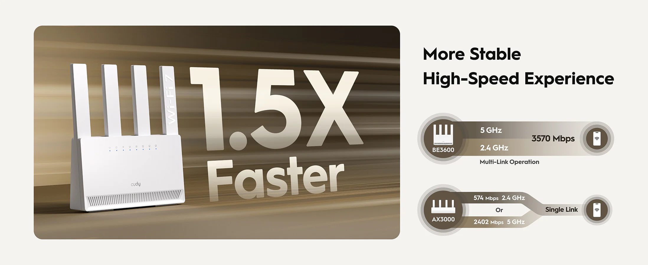 Cudy WR3600E-1.0 Dual-Band Wi-Fi 7 Router – 4× Gigabit LAN, 2 GHz Quad-Core, Up to 3.57 Gbps, WPA3 & Mesh Support