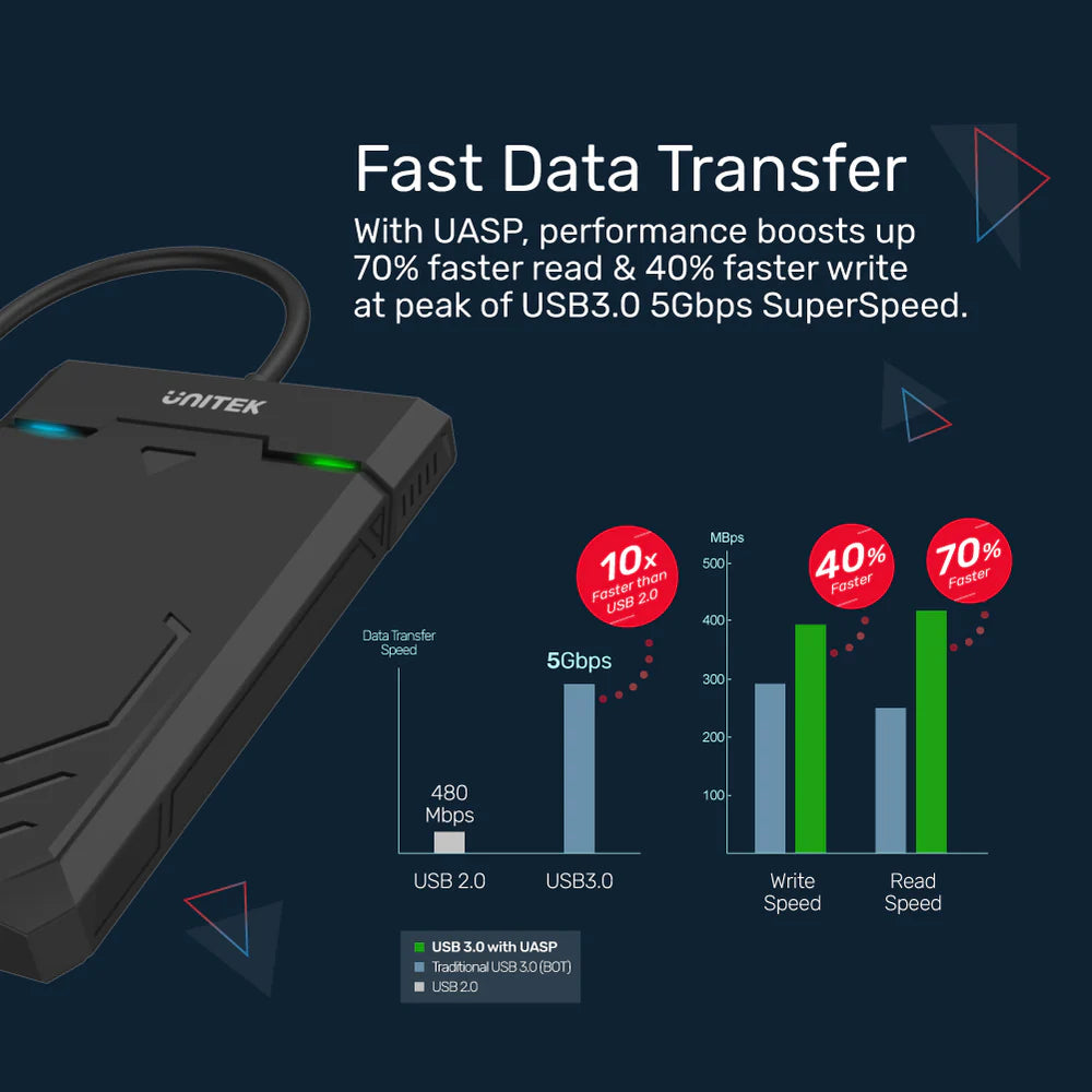 UNITEK DiskGuard Raiden 2.5″ SATA HDD/SSD Enclosure – USB-C / USB-A 5 Gbps, Tool-Free, Sleep Mode, UASP Support