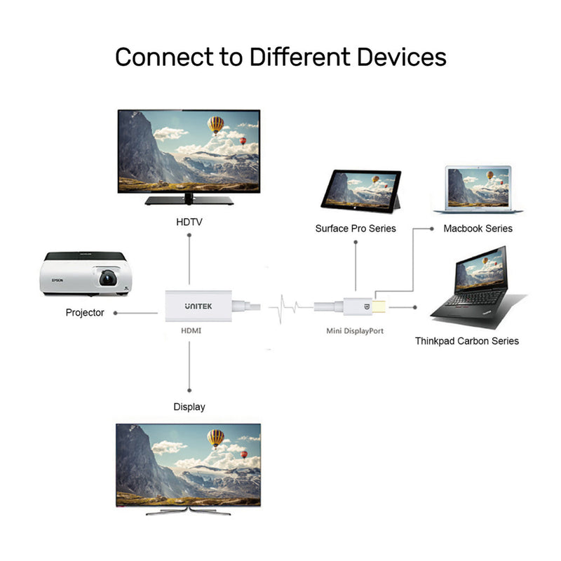 Unitek 4K 30Hz Mini DisplayPort to HDMI 1.4 Adapter