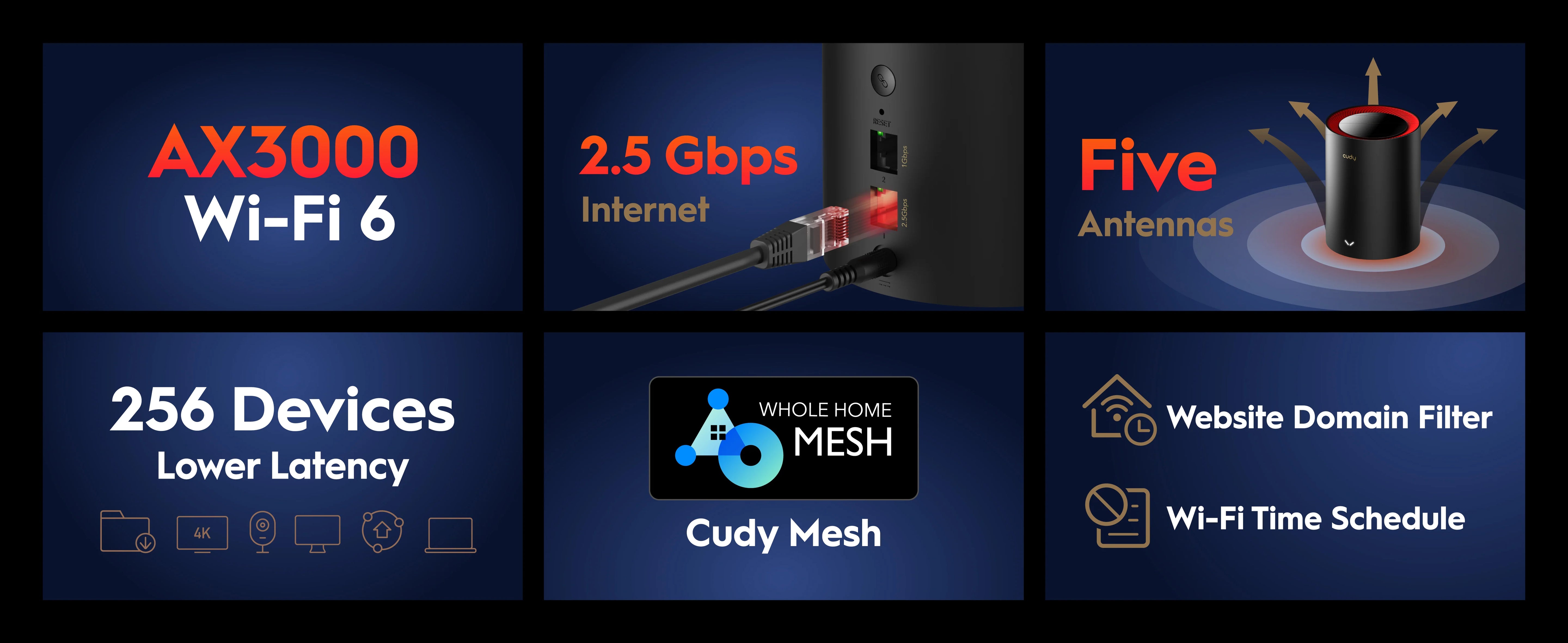 نظام Cudy M3000 1.0 AX3000 Mesh Wi‑Fi 6 مع شبكة WAN بسرعة 2.5 جيجابت في الثانية، ووحدة معالجة مركزية ثنائية النواة، ويدعم 200 جهاز وشبكة VPN (عبوة من 3 قطع)