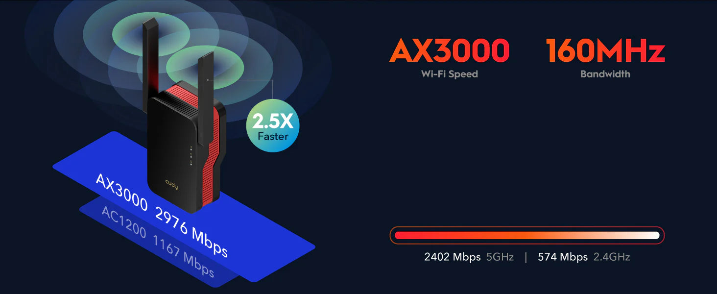 Cudy RE3000 1.0 AX3000 Wi‑Fi 6 Mesh Range Extender with Gigabit Ethernet, 50‑Device Support & WPA3
