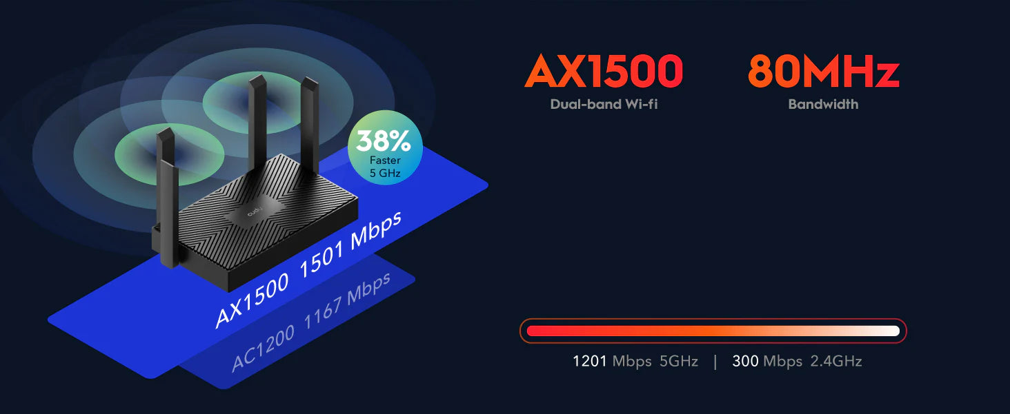 Cudy WR1500 1.0 AX1500 Dual‑Band Wi‑Fi 6 Mesh Router – 4× Gigabit Ports, 60‑Device, WPA3, OFDMA, Beamforming