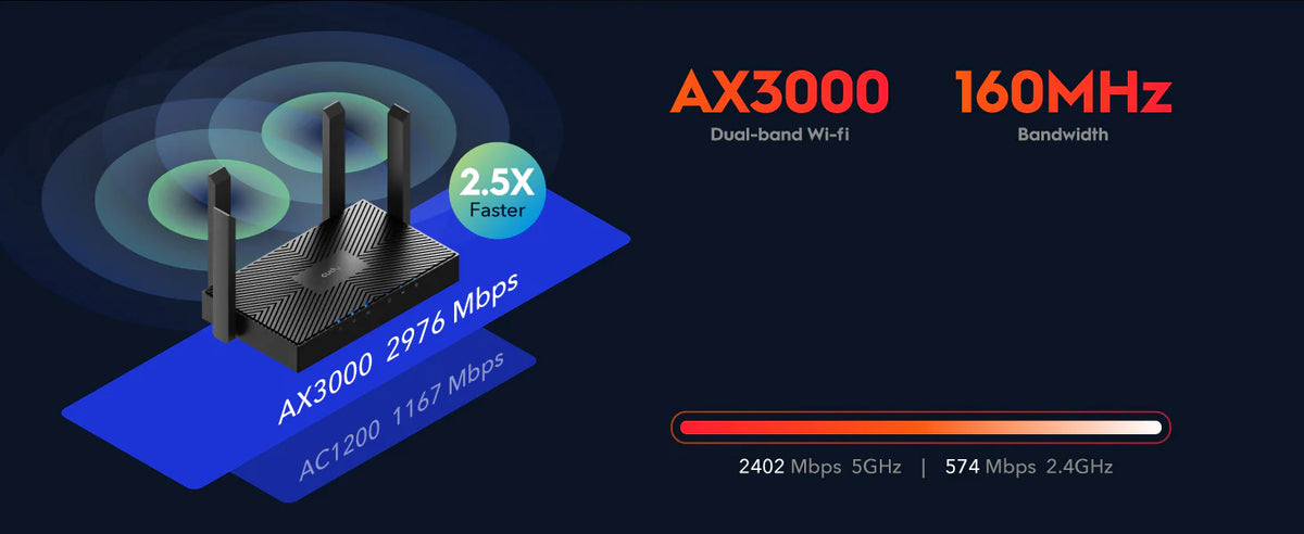 Cudy WR3000S AX3000 Router De Malla WiFi 6 De Doble Banda, 5 Puertos Gigabit Ethernet Rj45 4 Antenas Mu Mimo Openvpn Wireguard Zerotier Ipsec Cudy WR3000S AX3000 Router De Malla WiFi 6 De Doble Banda, 5 Puertos Gigabit Ethernet Rj45 4 Antenas Mu Mimo Openvpn Wireguard Zerotier Ipsec