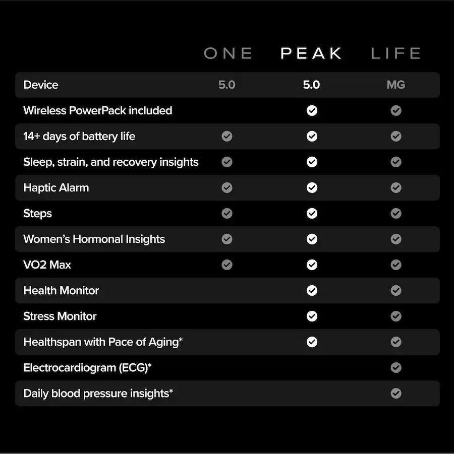 WHOOP 5.0 Peak Health & Fitness Tracker, 12-Month Membership, Sleep, Recovery, Strain, Stress & Healthspan Tracking, 14+ Day Battery Life, Obsidian