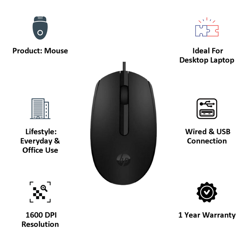 HP M10 Wired USB Mouse with 3 Buttons High Definition 1000DPI Optical Tracking and Ambidextrous Design