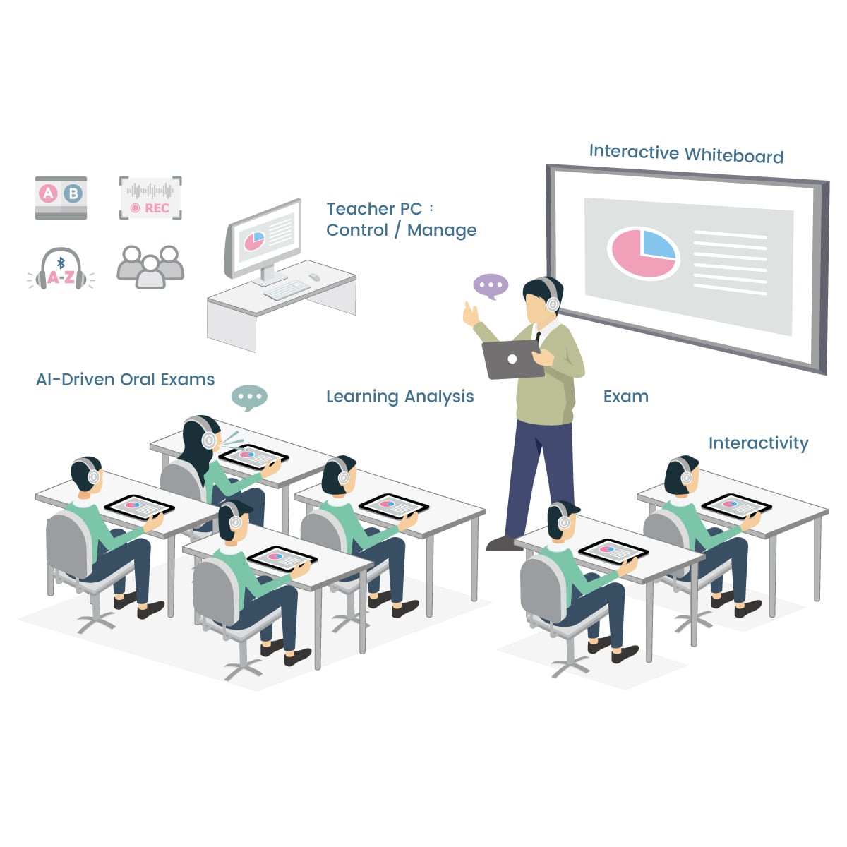 SINEW i-Tablet Lab5 – AI-Powered Digital Language Lab with Interactive Learning & Cross-Platform Tablet Control