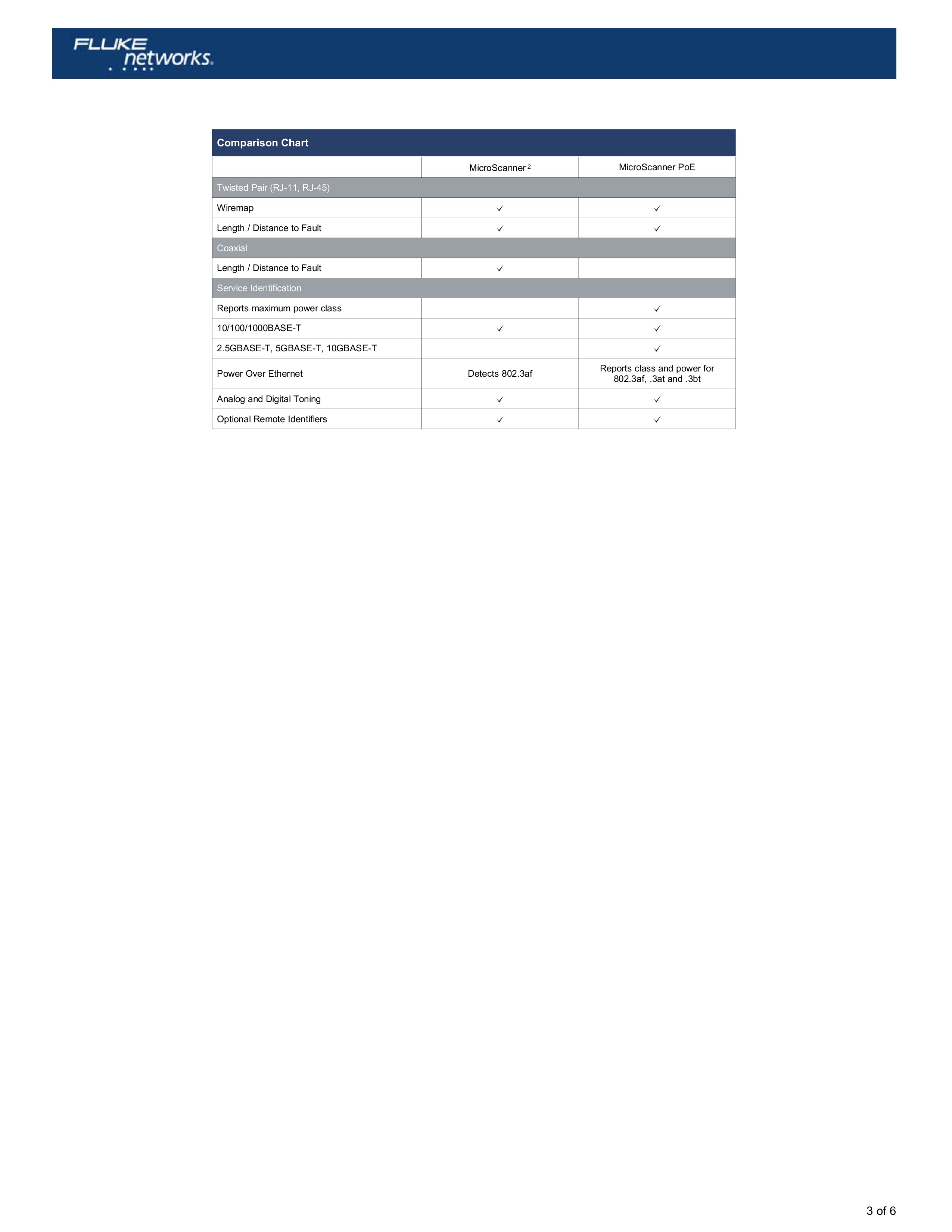 جهاز فحص الكابلات Fluke Networks MicroScanner™ PoE – يختبر الإيثرنت، فئة PoE (0–8)، خريطة الأسلاك، الكوكس، والخدمات حتى 10G