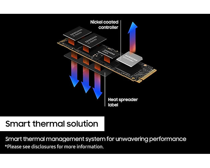 Samsung 990 PRO 1TB NVMe PCIe Gen 4.0 M.2 SSD – Up to 7,450 MB/s Read, 6,900 MB/s Write, Enhanced Power Efficiency, Smart Thermal Control