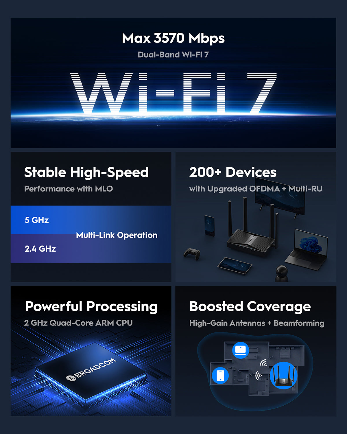جهاز توجيه Cudy WR3600 1.0 ثنائي النطاق بتقنية Wi-Fi 7 Mesh - 4 تدفقات بسرعة 3.6 جيجابت في الثانية، معالج رباعي النواة، 5 شبكات LAN/WAN جيجابت، VPN وMesh