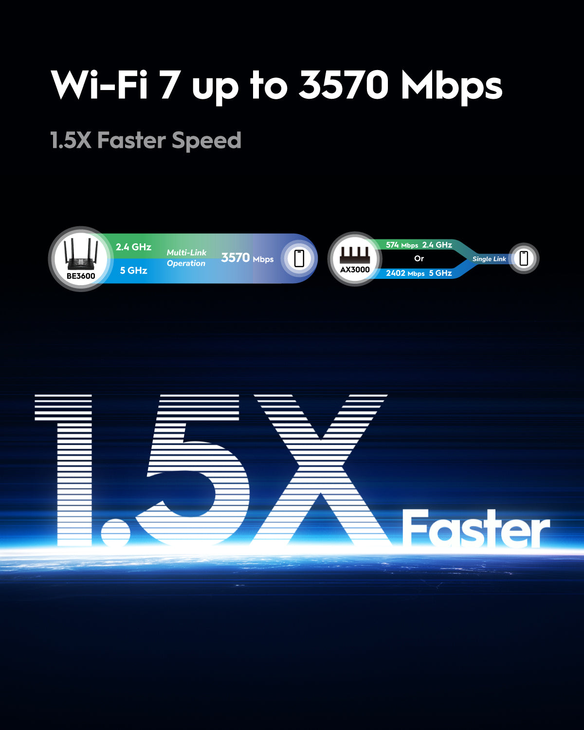 جهاز توجيه Cudy WR3600 1.0 ثنائي النطاق بتقنية Wi-Fi 7 Mesh - 4 تدفقات بسرعة 3.6 جيجابت في الثانية، معالج رباعي النواة، 5 شبكات LAN/WAN جيجابت، VPN وMesh