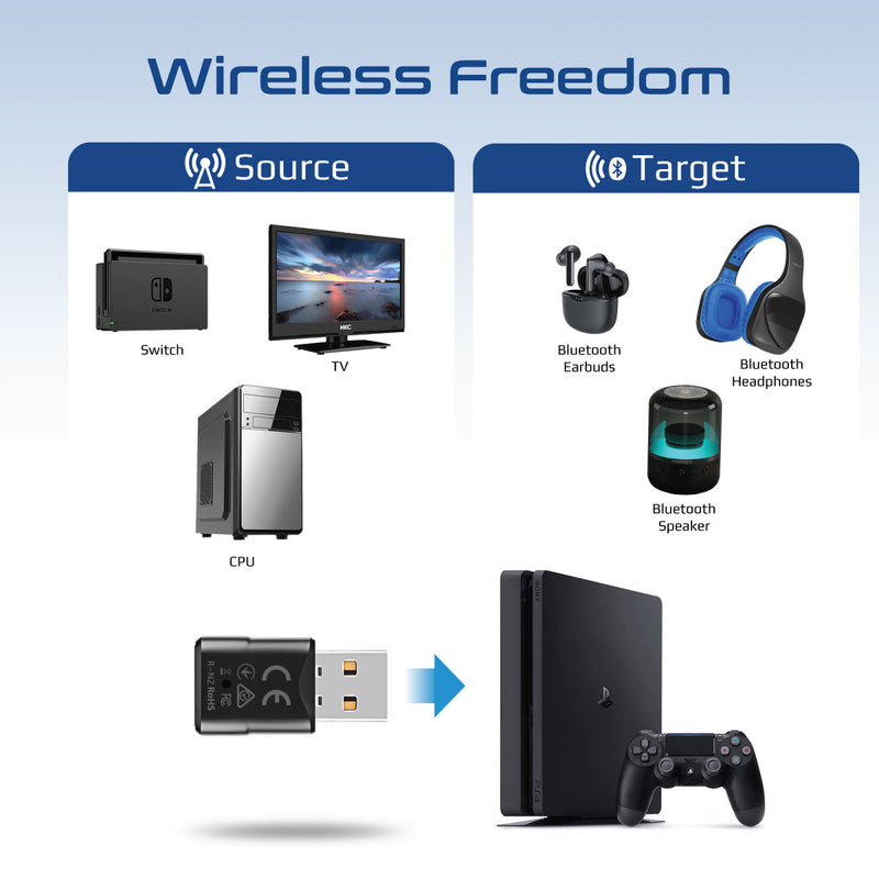Promate BlueLink MultiPoint Pairing Wireless Audio Adapter