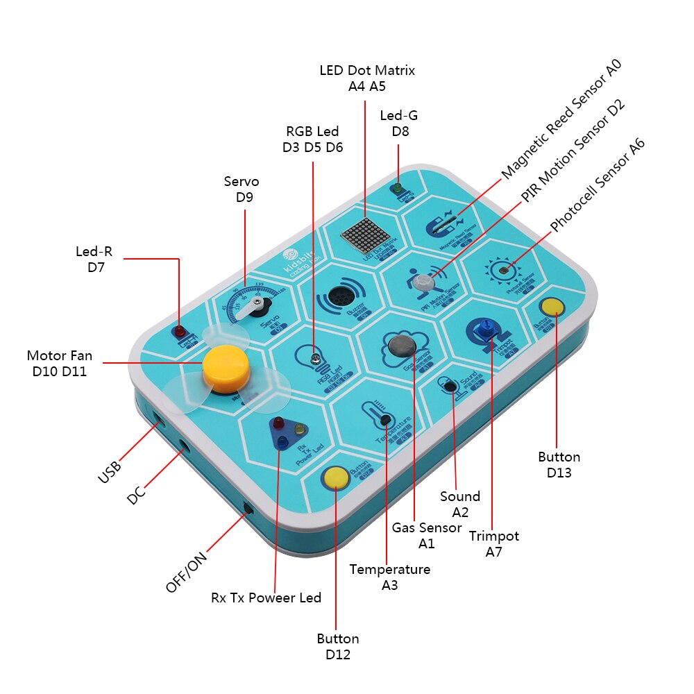 Keyestudio Kidsbits Maker Coding Box V1.0 – مجموعة بداية STEM معتمدة على Arduino مع أكثر من 25 مكونًا ودعم البرمجة المرئية